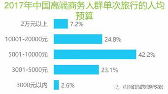 中国高端商务人群出游新风尚 偏爱自主自驾，江西旅游研究院深度解析