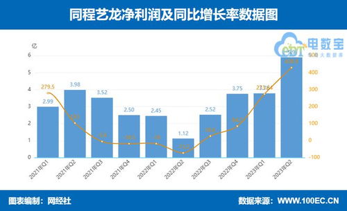 携程、同程、途牛Q2业绩揭晓 谁在引领旅游市场复苏？