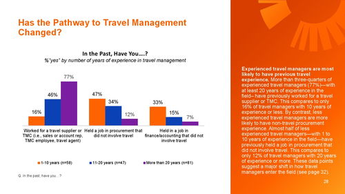《全球商务旅行协会2023年企业差旅经理报告》揭示旅游业务新趋势