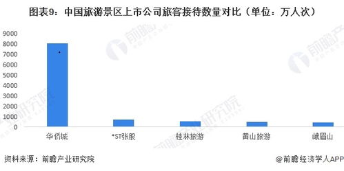 2026年旅游景区上市公司全方位对比与剖析 从商业模式重塑到增长逻辑重构