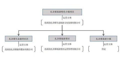 又一小镇项目资产被卖，业务布局存缺陷 西安旅游如何求生？